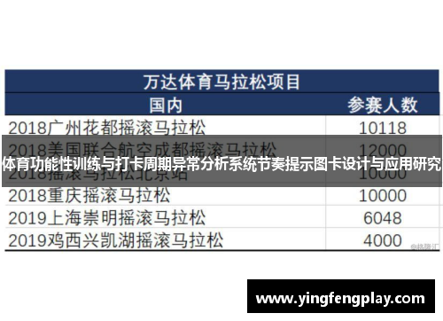 体育功能性训练与打卡周期异常分析系统节奏提示图卡设计与应用研究