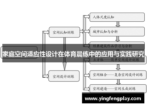 家庭空间适应性设计在体育晨练中的应用与实践研究