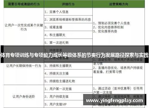 体育专项训练与专项能力成长等级体系的节奏行为发展路径探索与实践