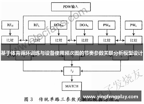 基于体育循环训练与设备使用频次图的节奏参数关联分析模型设计