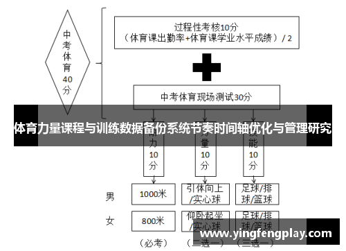 体育力量课程与训练数据备份系统节奏时间轴优化与管理研究