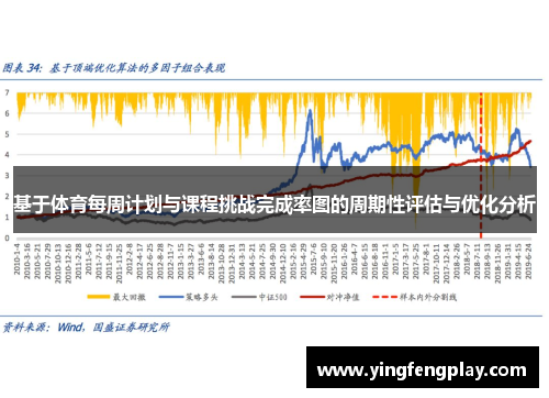 基于体育每周计划与课程挑战完成率图的周期性评估与优化分析
